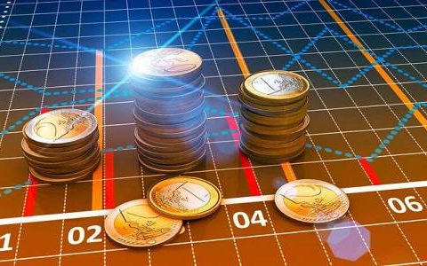 黄金的期货价格走势图